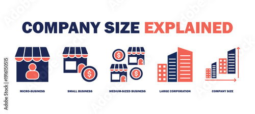 company size explained banner web icon vector illustration featuring icons of micro-business, small business, medium-sized business, large corporation, company size.