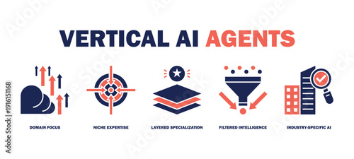 vertical ai agents banner web icon vector illustration featuring icons of domain focus, niche expertise, layered specialization, filtered intelligence, industry-specific ai.
