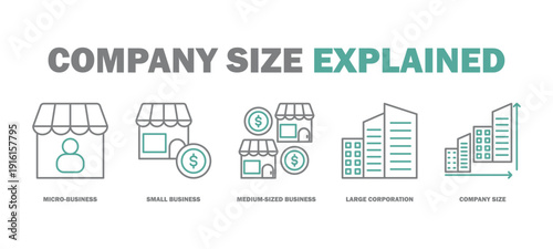 company size explained banner web icon vector illustration featuring icons of micro-business, small business, medium-sized business, large corporation, company size.