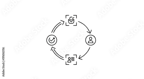 Circular workflow diagram with icons representing tasks and people.