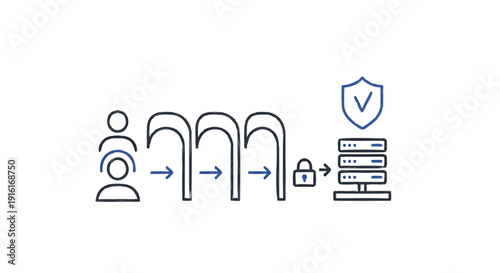 Secure Data Flow from Users to Server with Protection.