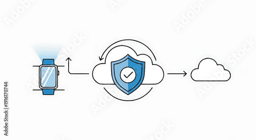 Smartwatch Data Security and Cloud Synchronization Process.