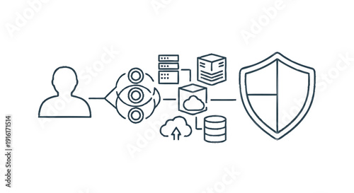 User Data Security and Protection in Digital Systems.