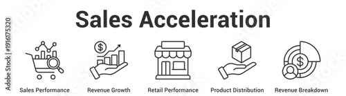 Sales Acceleration web banner icon set vector illustration concept for business with icon of Sales Performance, Revenue Growth, Retail Performance, Product Distributi.