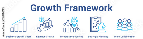 Growth Framework web banner icon set vector illustration concept for business with icon of Business Growth Chart, Revenue Growth, Insight Development, Strategic Planni.