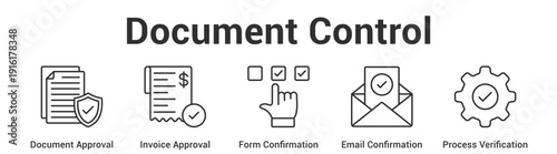 Document Control web banner icon set vector illustration concept for business with icon of Document Approval, Invoice Approval, Form Confirmation, Email Confirmati.