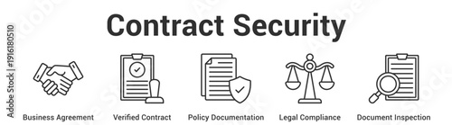Contract Security web banner icon set vector illustration concept for business with icon of Business Agreement, Verified Contract, Policy Documentation, Legal Complian.