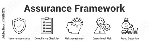 Assurance Framework web banner icon set vector illustration concept for business with icon of Security Assurance, Compliance Checklist, Risk Assessment, Operational Ri.
