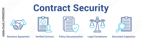 Contract Security web banner icon set vector illustration concept for business with icon of Business Agreement, Verified Contract, Policy Documentation, Legal Complian.