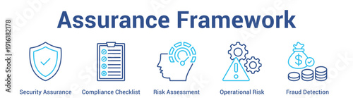 Assurance Framework web banner icon set vector illustration concept for business with icon of Security Assurance, Compliance Checklist, Risk Assessment, Operational Ri.