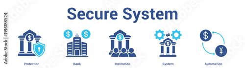 Secure System web banner icon set vector illustration concept for business with icon of Protection, Bank, Instituti.