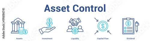 Asset Control web banner icon set vector illustration concept for business with icon of Assets, Investment, Liquidity, Capi.