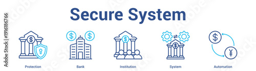 Secure System web banner icon set vector illustration concept for business with icon of Protection, Bank, Instituti.