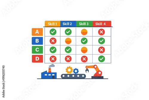 Skills Assessment Matrix