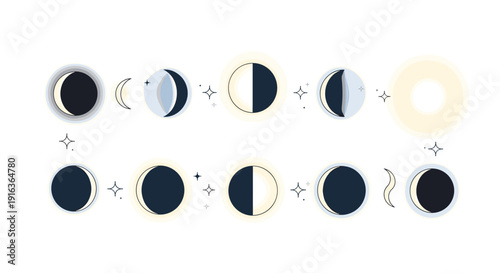 Phases of the Moon Cycle 33.