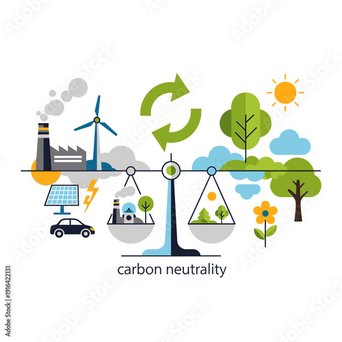 Carbon Neutrality Balance: Industry vs. Nature, Renewable Energy, Sustainability Concept