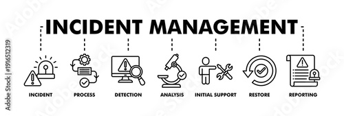 Incident management banner web line vector illustration concept for business process management with an icon of the incident, process, detection, analysis, initial support, restore, and reporting