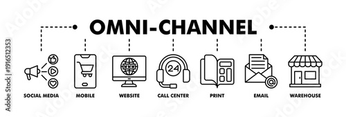 Omnichannel banner web line vector illustration concept with icon of social media, mobile, website, call center, print, email, and warehouse