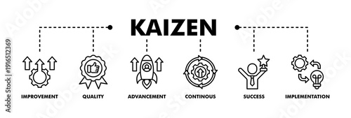 Kaizen banner web line vector illustration for business philosophy and corporate strategy concept of continuous improvement with quality, advancement, continuous, success and implementation icon