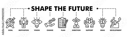 Shape the future banner web line vector illustration concept for business planning with an icon of the goal, motivation, vision, chance, plan, direction, support, ideas, and development