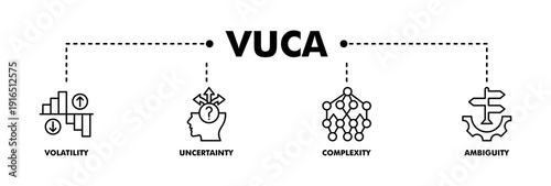 VUCA banner web line vector illustration concept to describe or reflect on the volatility, uncertainty, complexity, and ambiguity of general conditions and situations