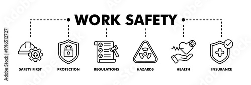 Work safety banner web line vector illustration for occupational safety and health at work with safety first, protection, regulations, hazards, health, and insurance icon