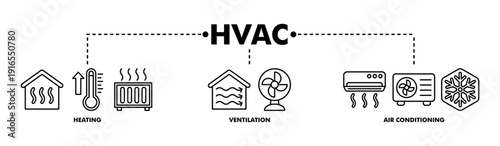 Hvac banner web line vector illustration concept of heating ventilation air conditioning with icon of house, heater, thermometer, temperature, air circulation, air conditioner