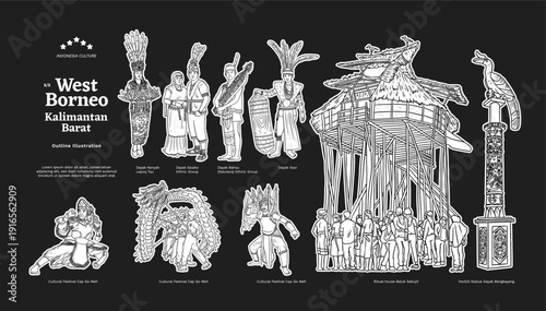 Isolated West Borneo Culture Tourism Outline Illustration