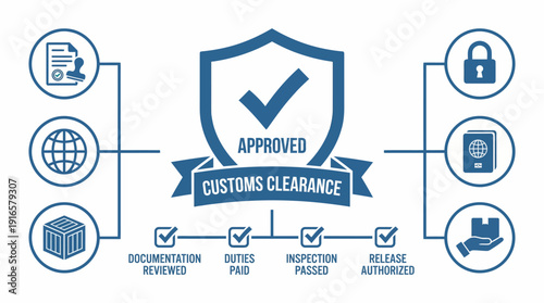 Customs Clearance Process Approved with Icons and Checklist. Vector Illustration. EPS Editable
