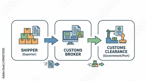 Customs Clearance Process Flow Chart for International Trade. Vector Illustration. EPS Editable