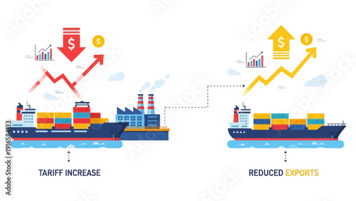 Impact of Tariff Increase and Reduced Exports on Global Trade and Economy.