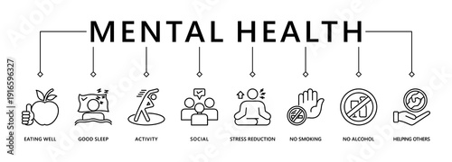 Mental health web icon vector illustration concept with icon of eating well, good sleep, activity, social, stress reduction, no smoking, no alcohol, helping others