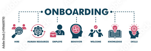 Onboarding banner web fill vector illustration concept for human resources business industry to introduce newly hired employee into an organization with behavior, welcome, knowledge, and skills icon