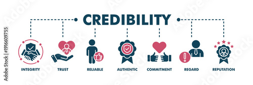 Credibility banner web fill vector illustration concept with icon of integrity, trust, reliable, authentic, commitment, regard, and reputation