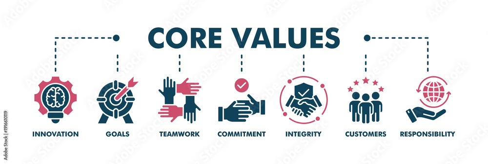 Fototapeta premium Core values banner web fill vector illustration concept with icon of innovation, goals, teamwork, commitment, integrity, customers, and responsibility