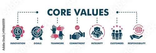 Core values banner web fill vector illustration concept with icon of innovation, goals, teamwork, commitment, integrity, customers, and responsibility