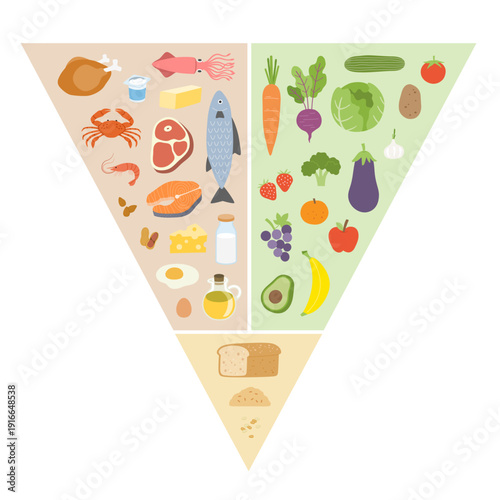 Healthy Balanced Diet Food Pyramid Illustration with Proteins, Fruits, Vegetables, and Grains for Nutrition Education. Healthy eating tips.