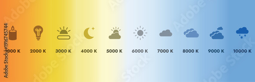 Energy Efficient LED vs Incandescent – Color Temperature Infographic Illustration
