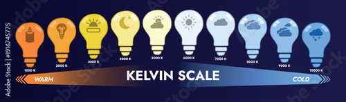 Modern Light Temperature Gradient Scale – Electricity and Technology Vector Guide
