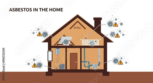 Asbestos contamination in home infrastructure warning signs