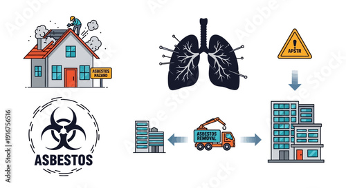 Asbestos removal process from buildings to prevent health hazards and lung damage illustrated