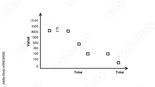 Timeline chart showing a decreasing trend with time on the x-axis and measurements on the y-axis.