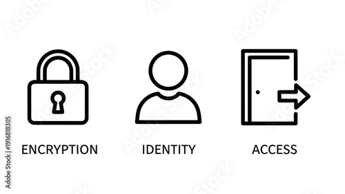 Security icons: padlock, user silhouette, and door with arrow. Line art set representing encryption, identity, and access control concepts.