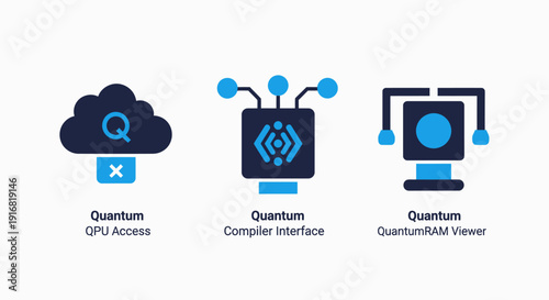 Quantum computing icons: QPU access, compiler interface, and QuantumRAM viewer for advanced technology and research