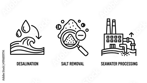 Desalination, Salt Removal, and Seawater Processing Black Line Icons for Water Treatment, Industrial Solutions, and Environmental Engineering Pictograms.