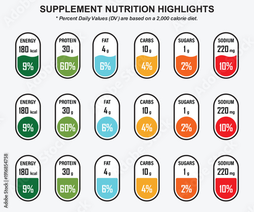 Nutrition facts, Supplement facts, Vector Infographic, Supplement Nutrition Highlights Vector Icon Set with Daily Value Percentages for Product Packaging, , supplement facts icons