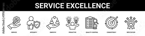 Service Excellence web banner icon set collection solid style.