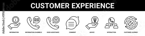 Customer Experience web banner icon set collection solid style.
