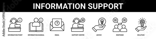 Information Support web banner icon set collection solid style.