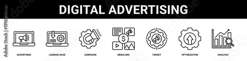 Digital Advertising web banner icon set collection solid style.